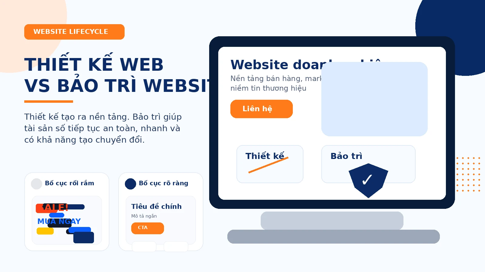 Minh họa thiết kế web là giai đoạn xây dựng còn bảo trì website là giai đoạn vận hành và bảo vệ tài sản số
