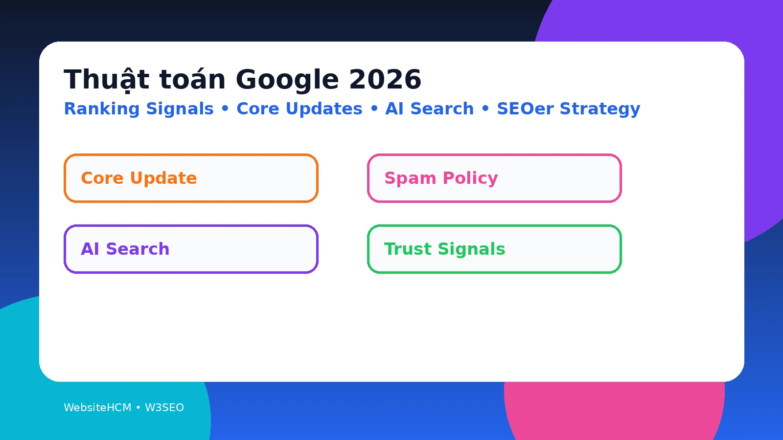 Infographic màu nổi bật về thuật toán Google 2026, ranking signals và chiến lược SEOer