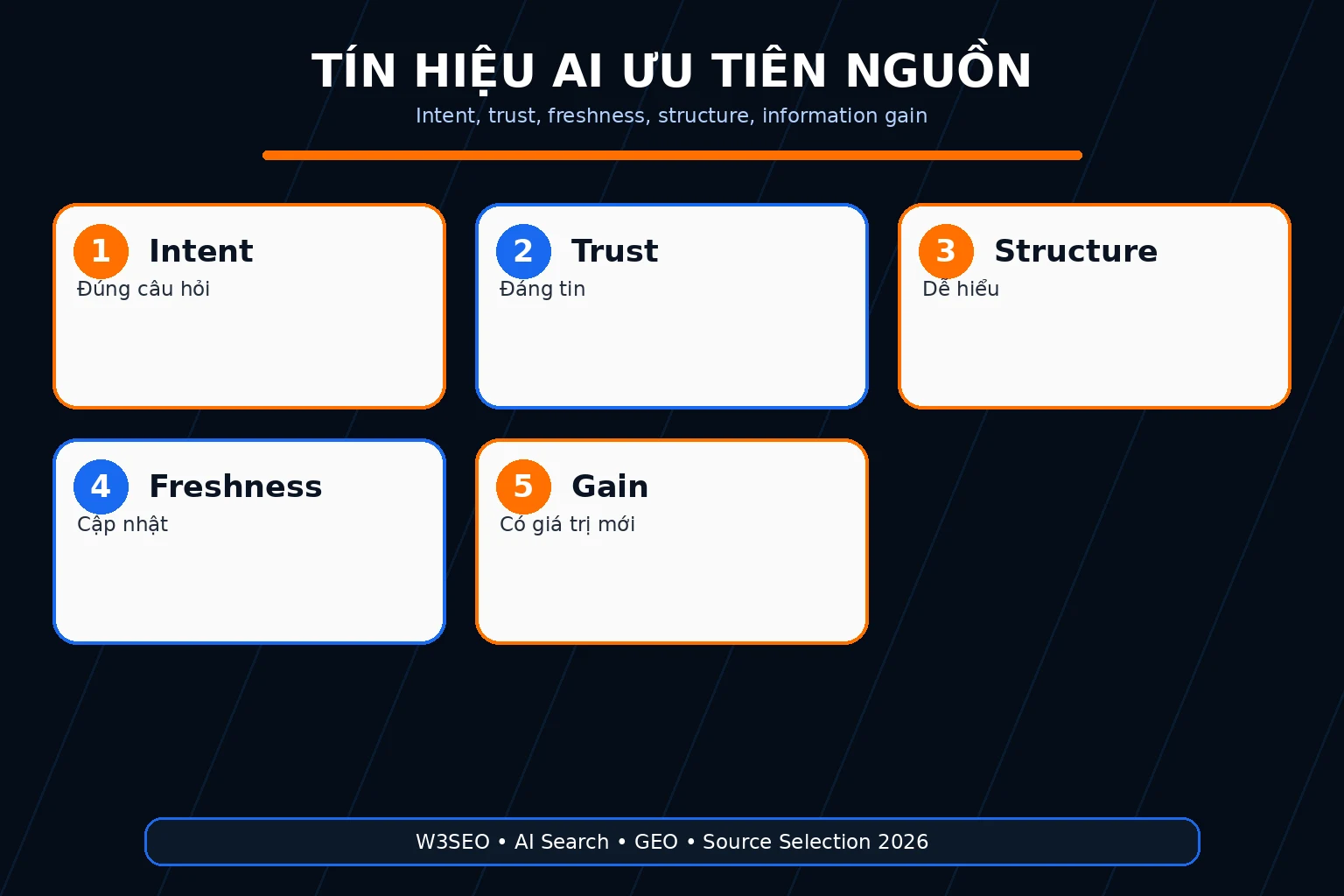 Các yếu tố website có thể kiểm soát gồm access nội dung nguồn và dữ liệu thương hiệu