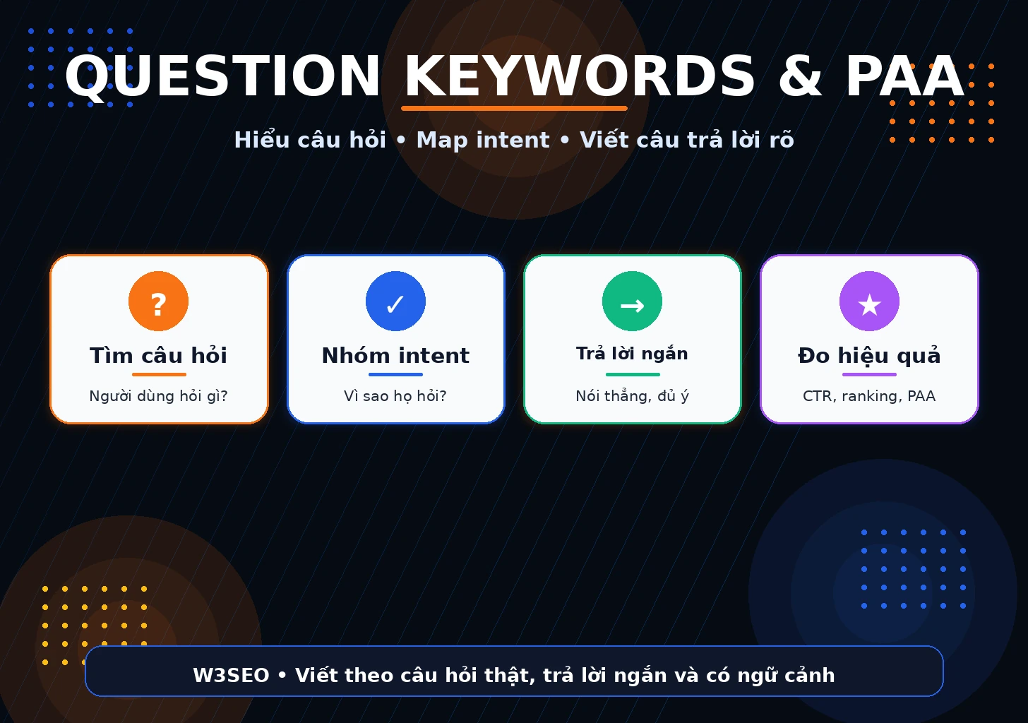 Từ khóa câu hỏi và People Also Ask Infographic về từ khóa câu hỏi và People Also Ask trong SEO