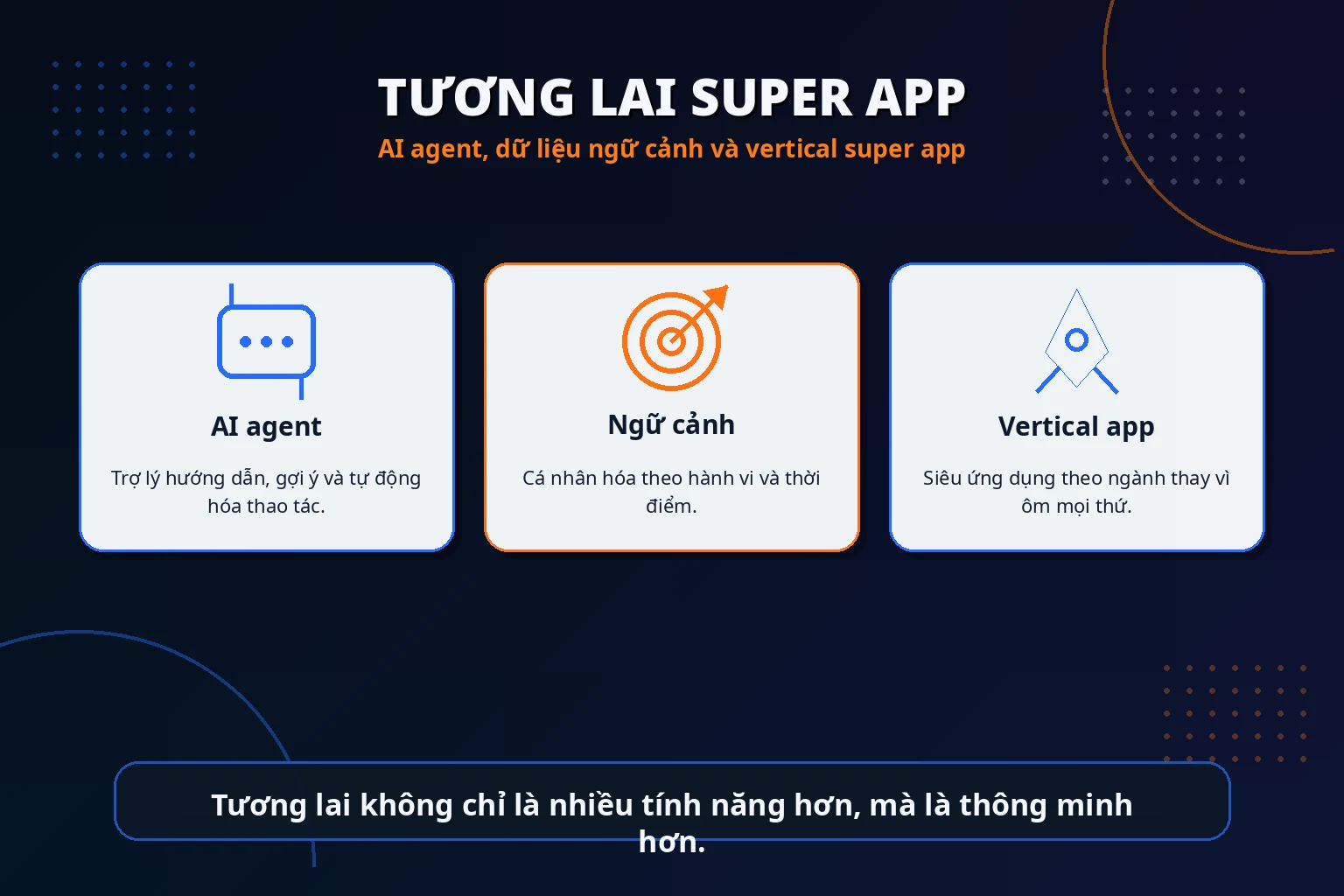 AI agent trong Super App cần quyền công cụ dữ liệu và cơ chế xác nhận