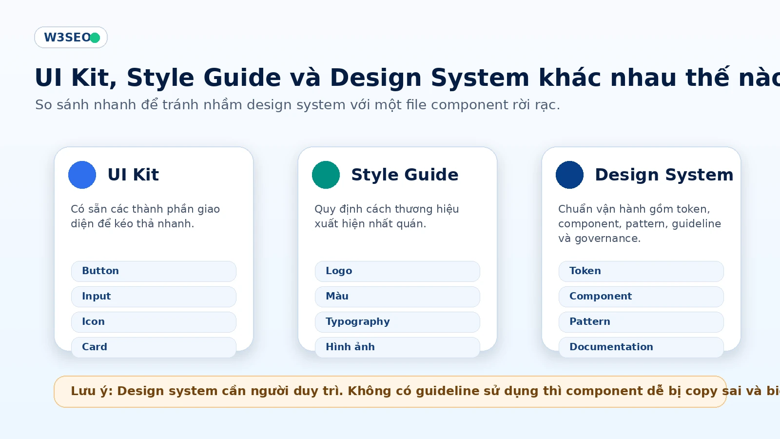 System Style Design System là gì? Vì sao cần cho UX/UI website chuyên nghiệp - w3seo