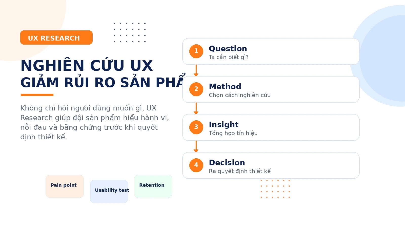 UX Research giúp giảm rủi ro sản phẩm trước khi ra quyết định thiết kế