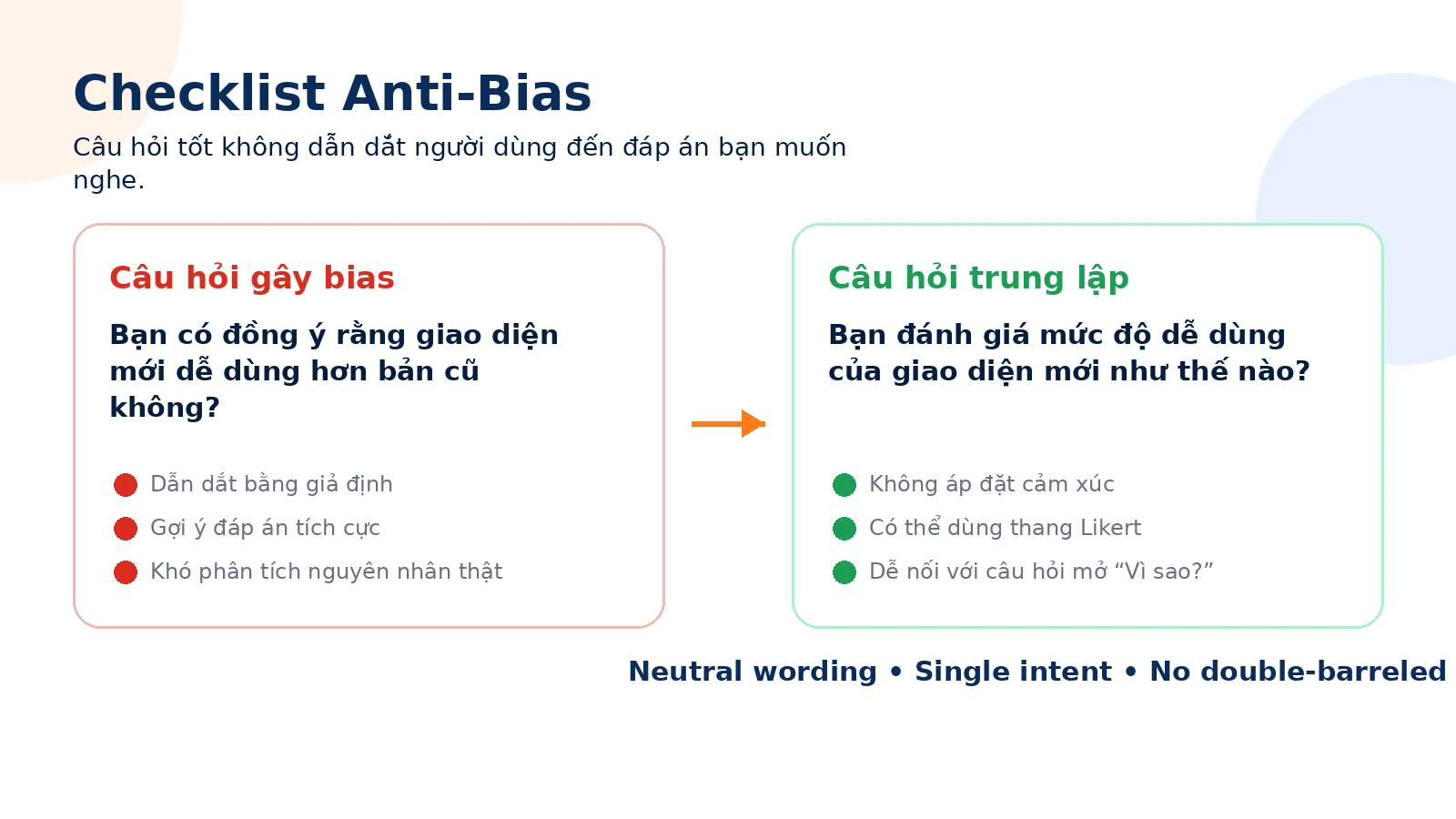 So sánh câu hỏi UX Survey gây bias và câu hỏi trung lập