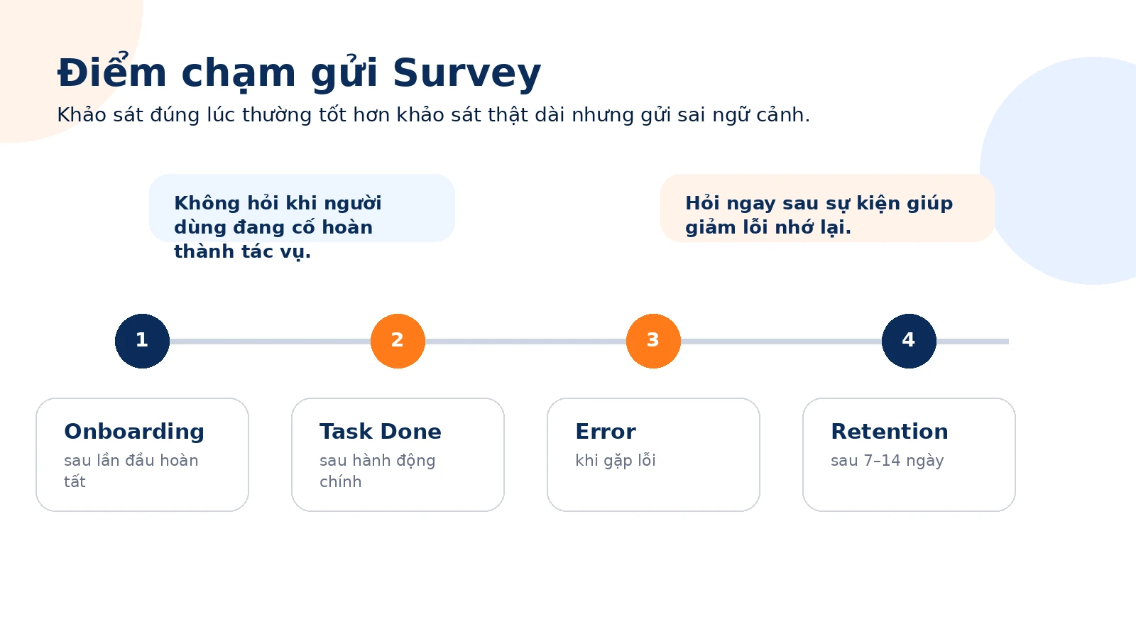 Các điểm chạm phù hợp để gửi UX Survey trong product flow