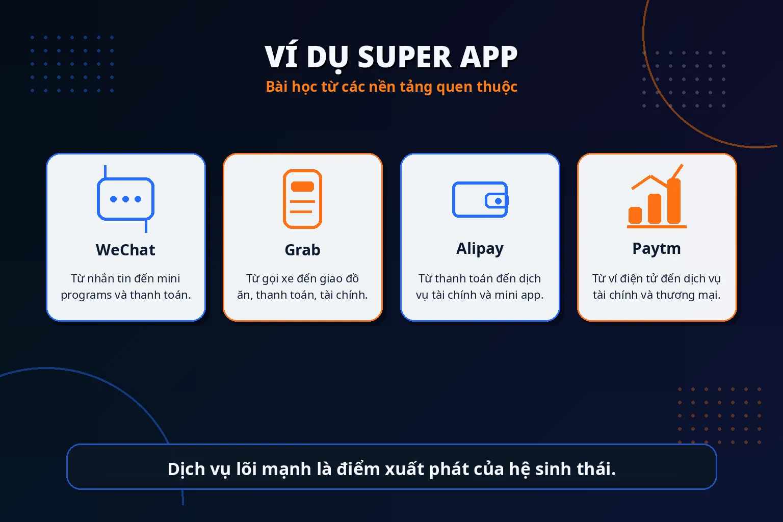 Ví dụ các mô hình Super App phát triển từ dịch vụ lõi khác nhau