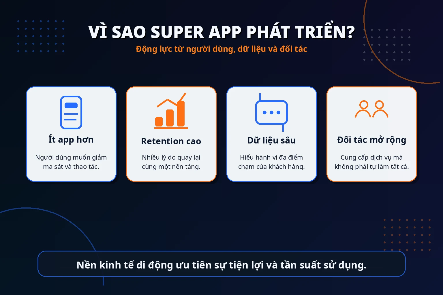 Các điều kiện giúp mô hình Super App phát triển từ dịch vụ lõi
