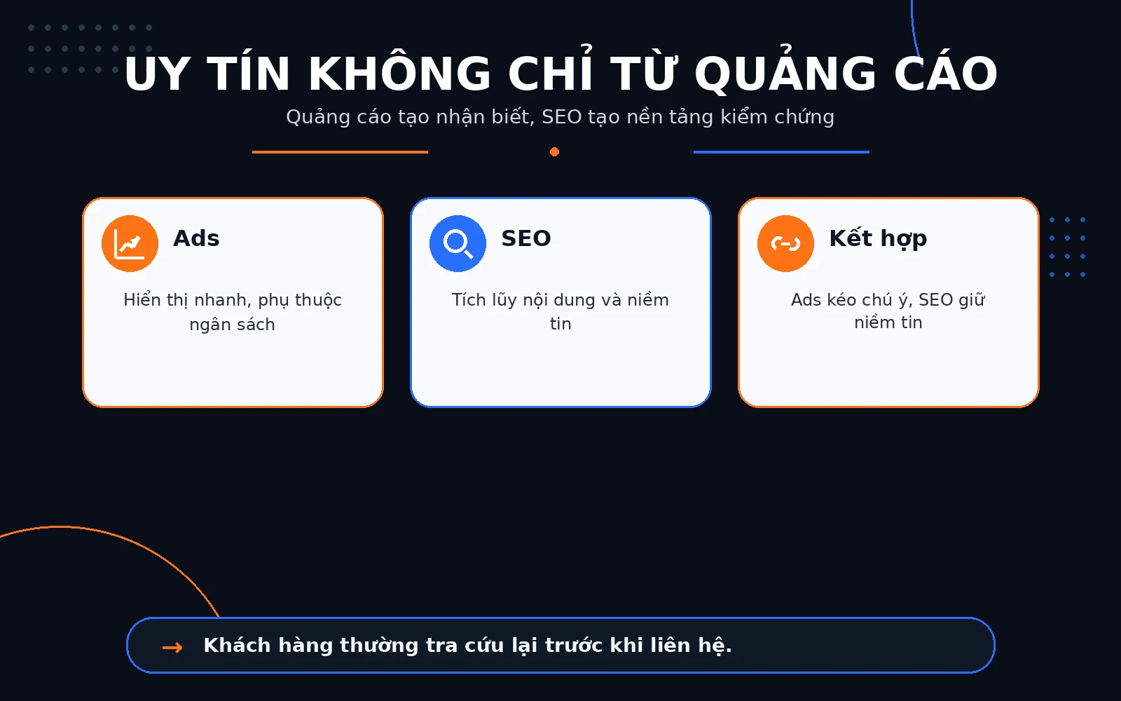 Vì sao uy tín thương hiệu không chỉ đến từ quảng cáo? Quảng cáo tạo nhận biết nhanh, còn SEO giúp người dùng kiểm chứng thương hiệu.