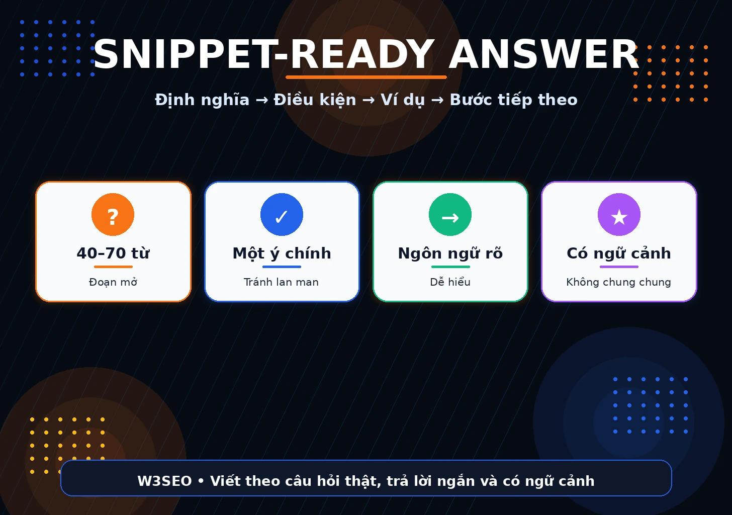 Viết câu trả lời dễ được trích dẫn Cấu trúc viết câu trả lời ngắn dễ được Google và AI Search trích dẫn