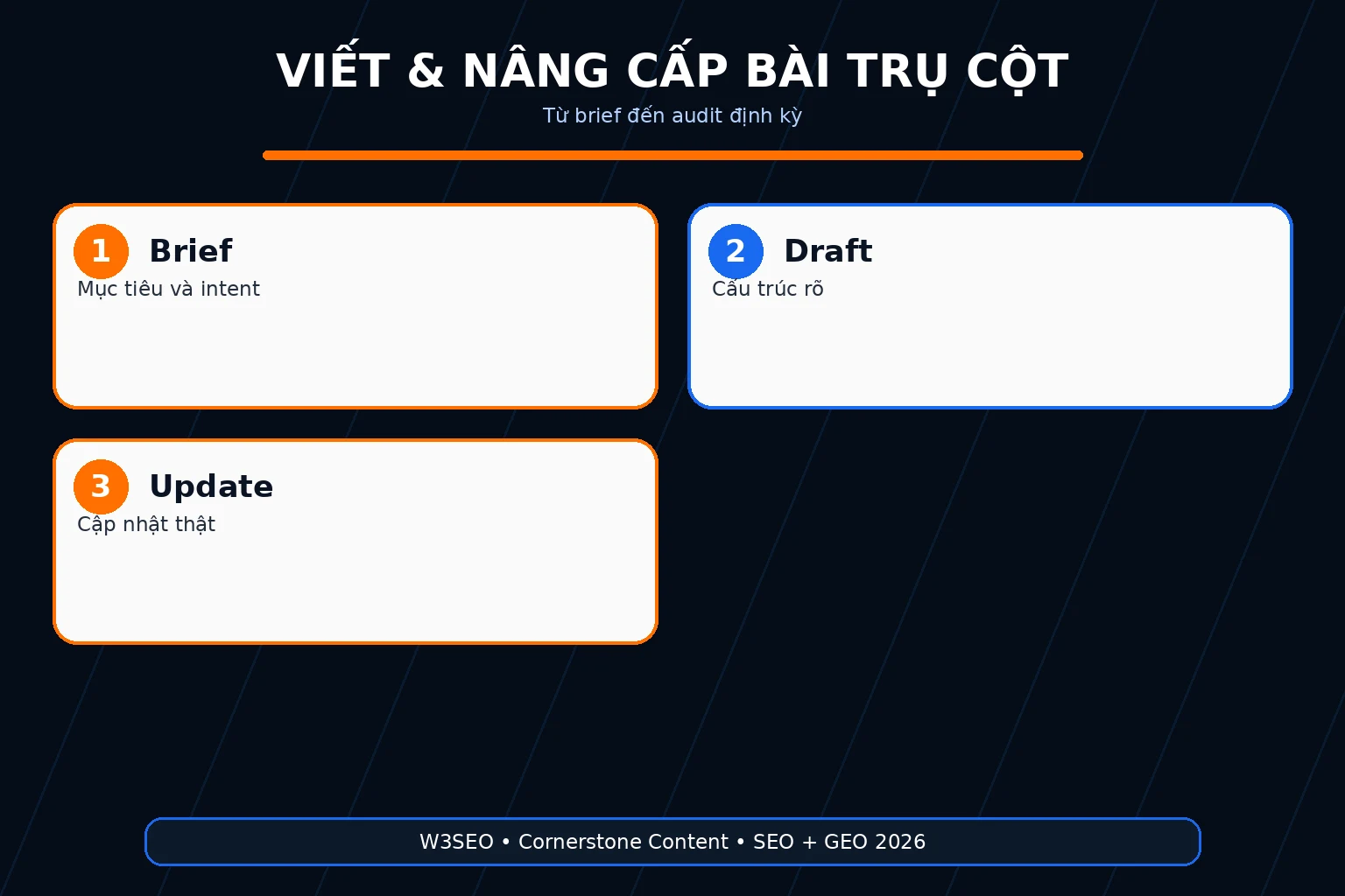 Ảnh viết nâng cấp bài trụ cột