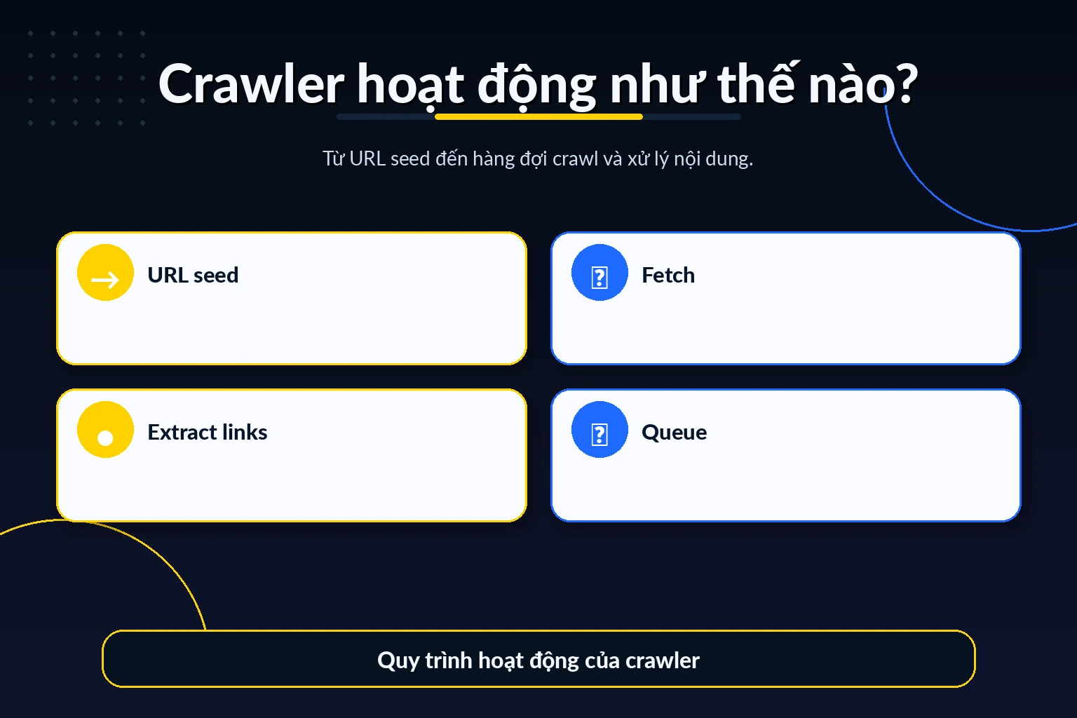 Quy trình hoạt động của crawler