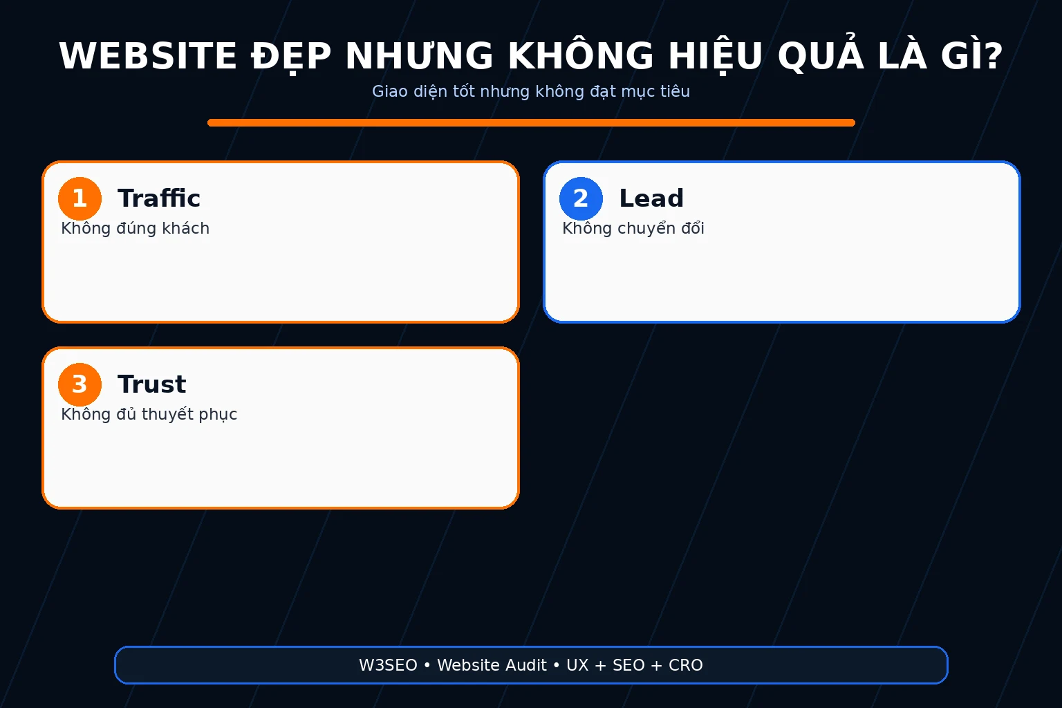Infographic định nghĩa website đẹp nhưng không hiệu quả