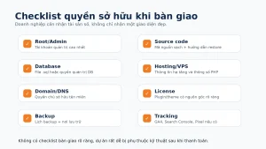 Checklist quản lý quyền admin WordPress và quyền sở hữu tài khoản an toàn