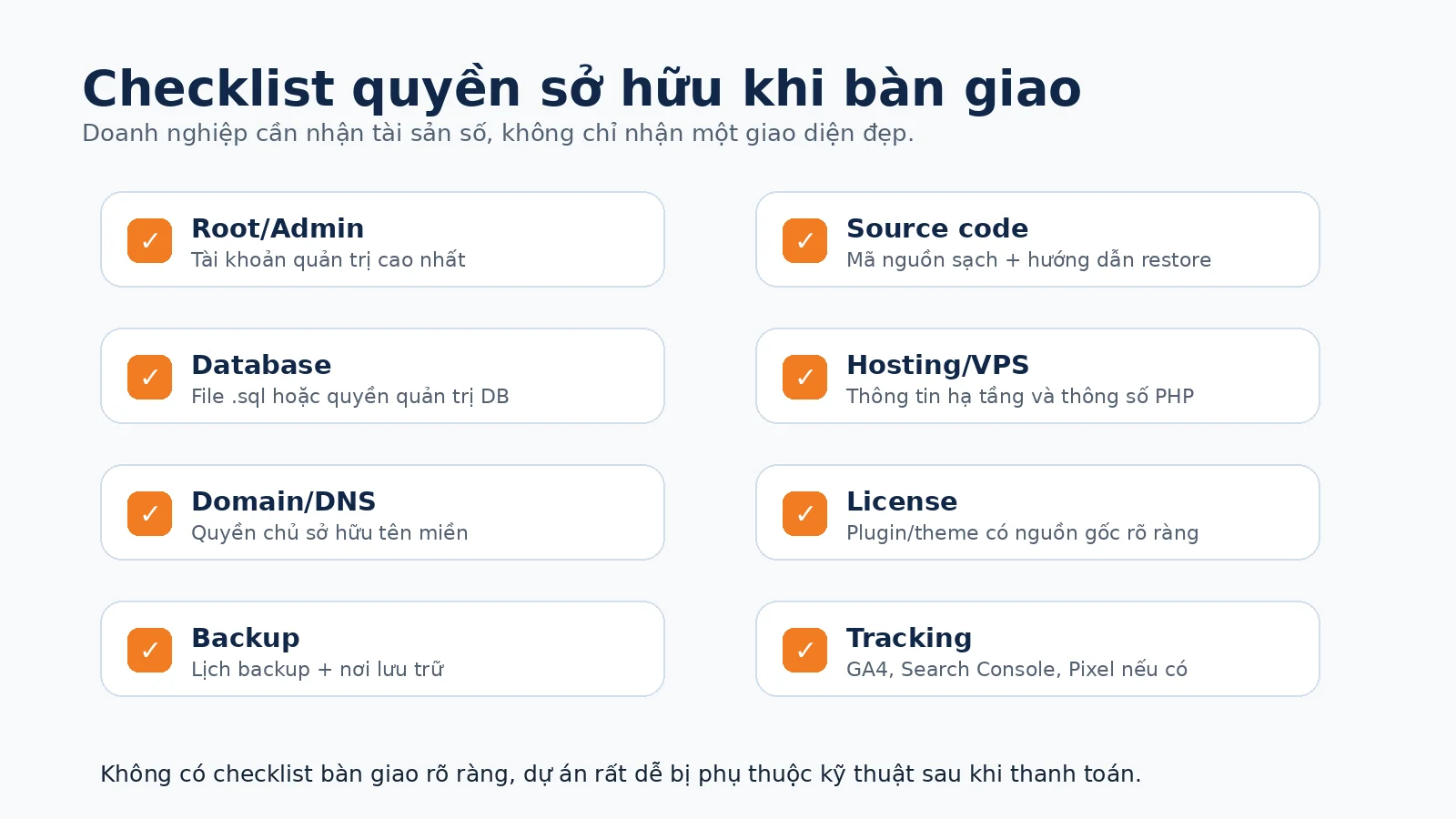 Checklist quản lý quyền admin WordPress và quyền sở hữu tài khoản an toàn