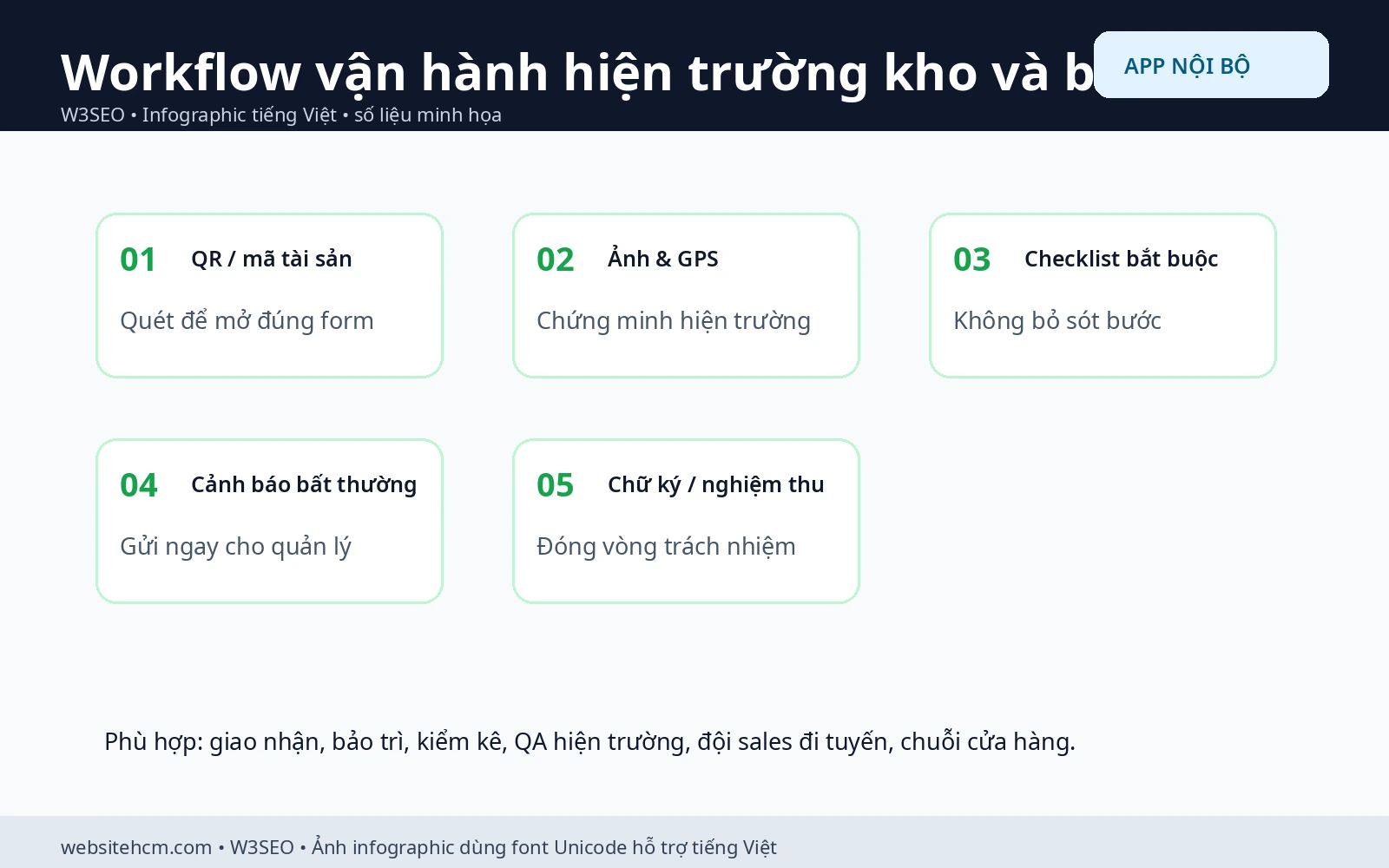 Workflow hiện trường kho giao nhận và bảo trì bằng app nội bộ