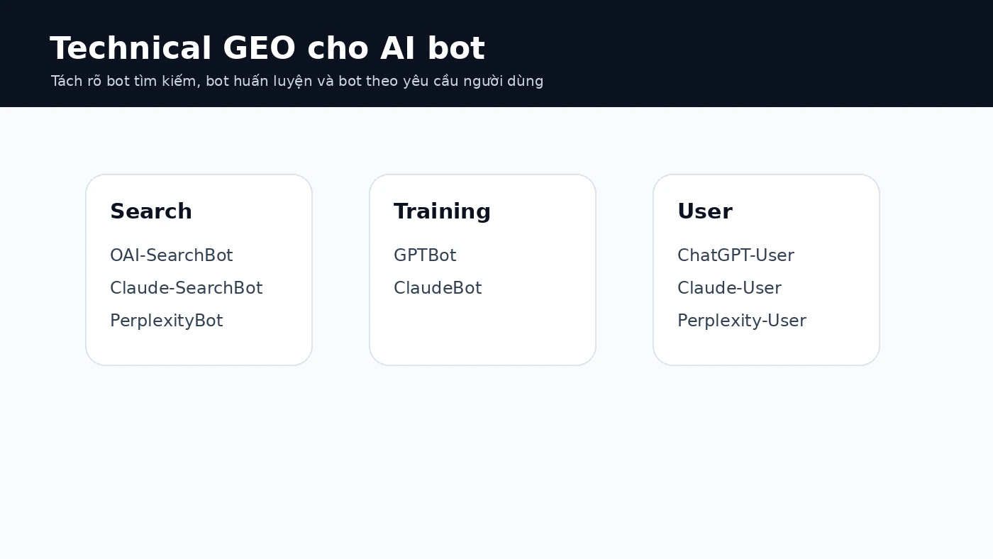 Bản đồ crawler search training và user-triggered agent trong Technical GEO