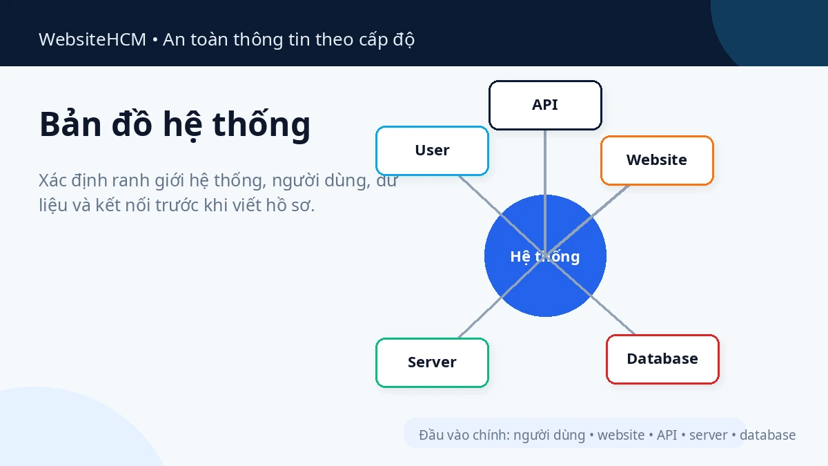 Bản đồ hệ thống và dữ liệu cần rà soát trước khi lập hồ sơ cấp độ