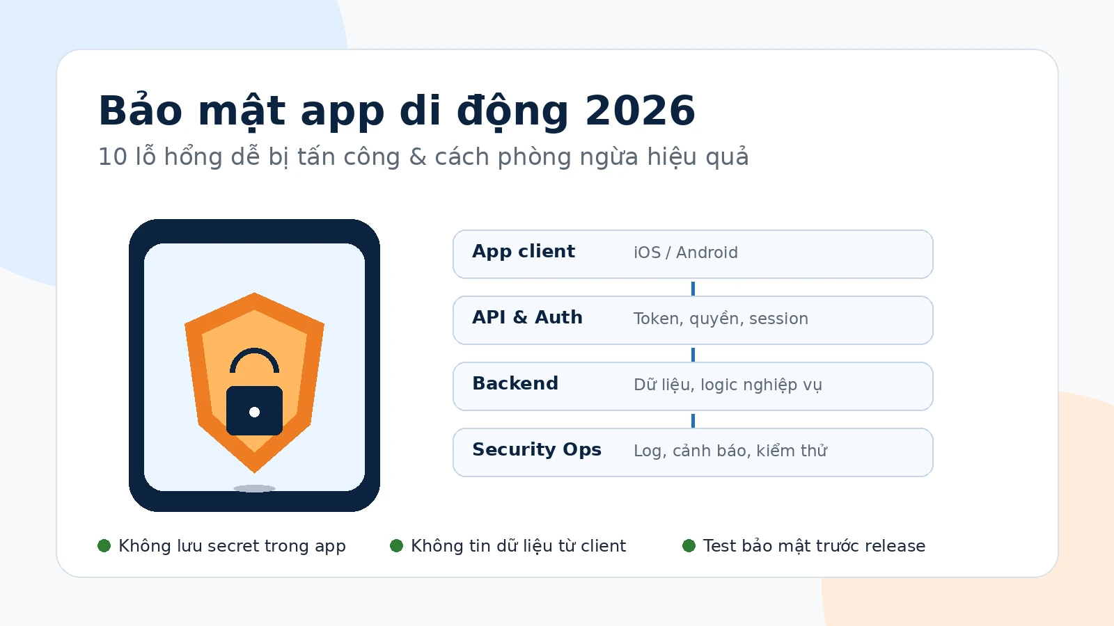 Sơ đồ bảo mật ứng dụng di động gồm client API backend dữ liệu và vận hành