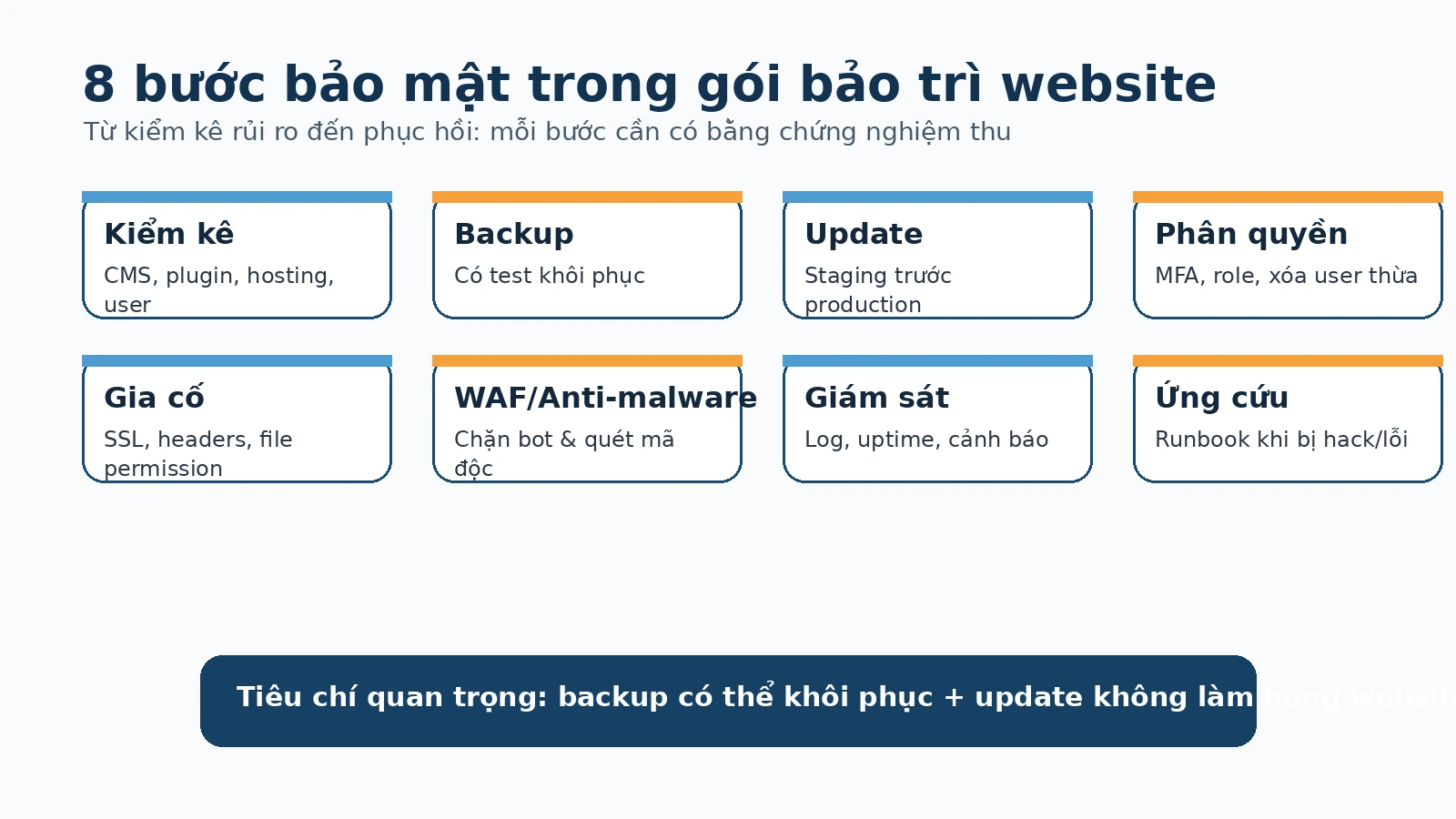 Các điểm kiểm soát trước khi bảo trì và nâng cấp website WordPress