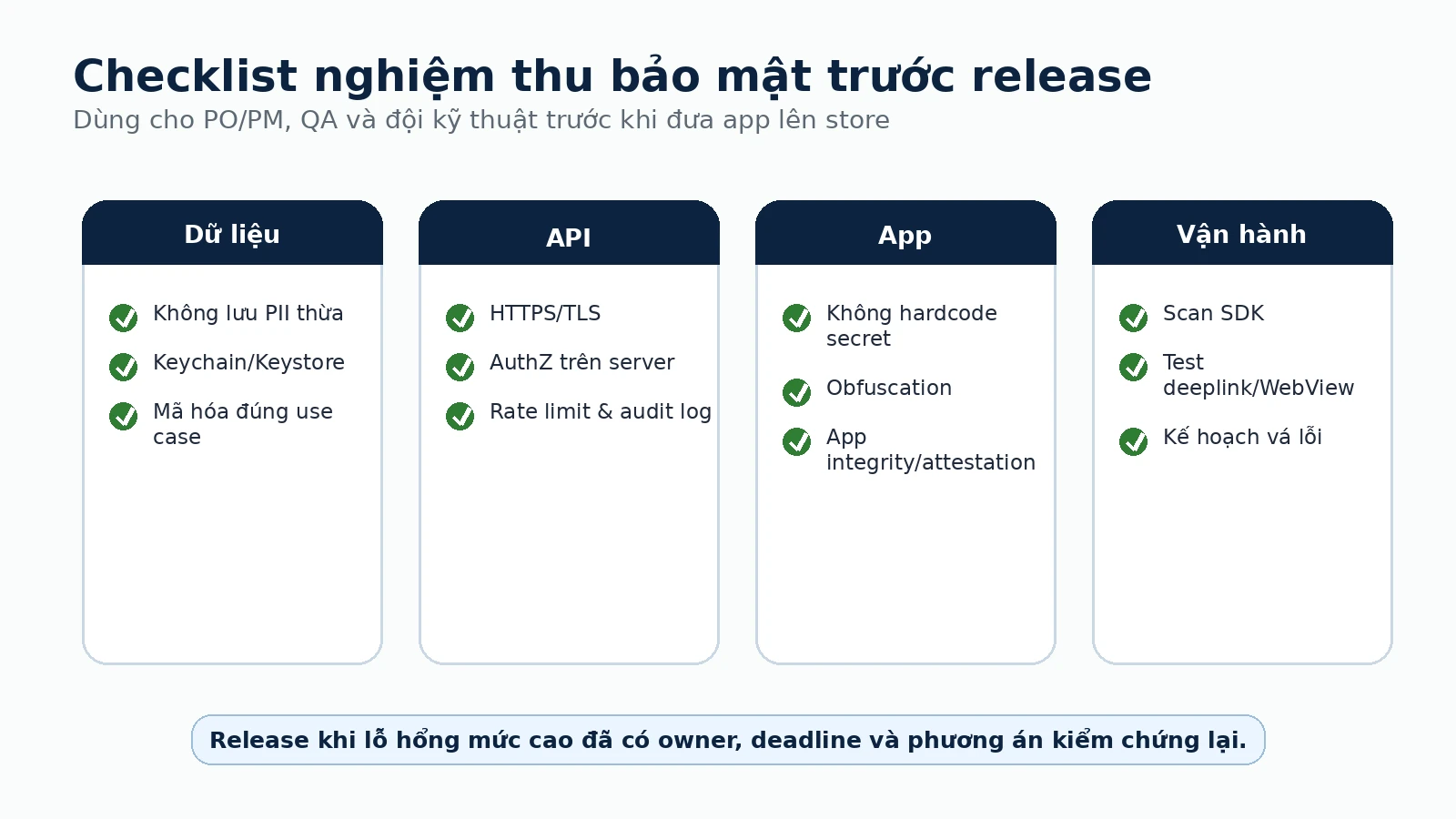 Checklist nghiệm thu bảo mật ứng dụng di động trước release