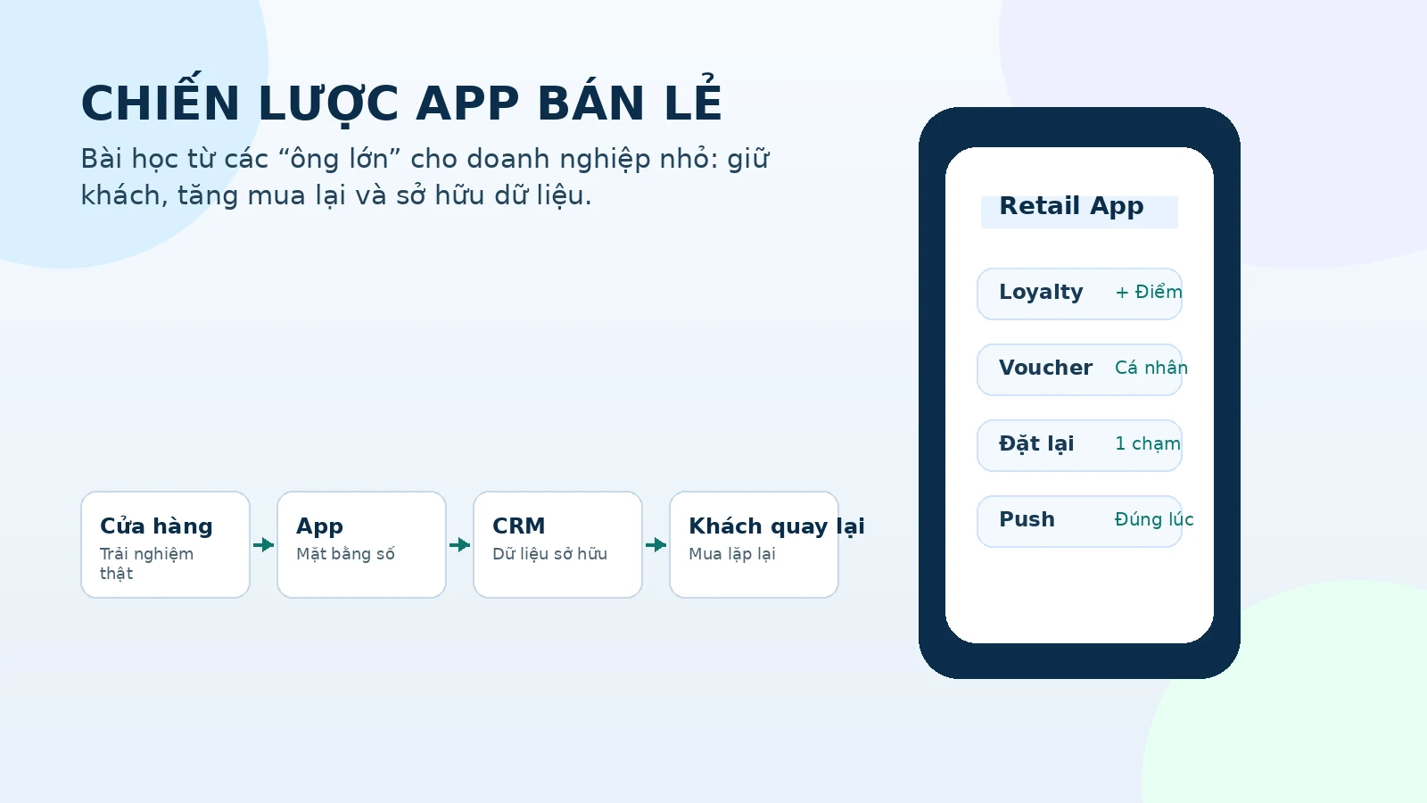 Các mô hình app bán lẻ từ thương hiệu lớn và bài học cho doanh nghiệp