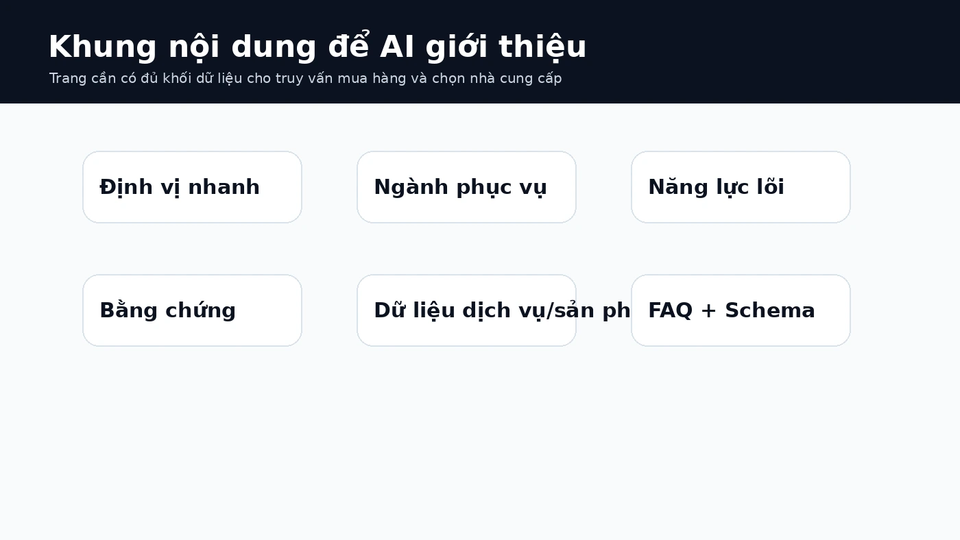 Khung nội dung trang năng lực để AI giới thiệu doanh nghiệp