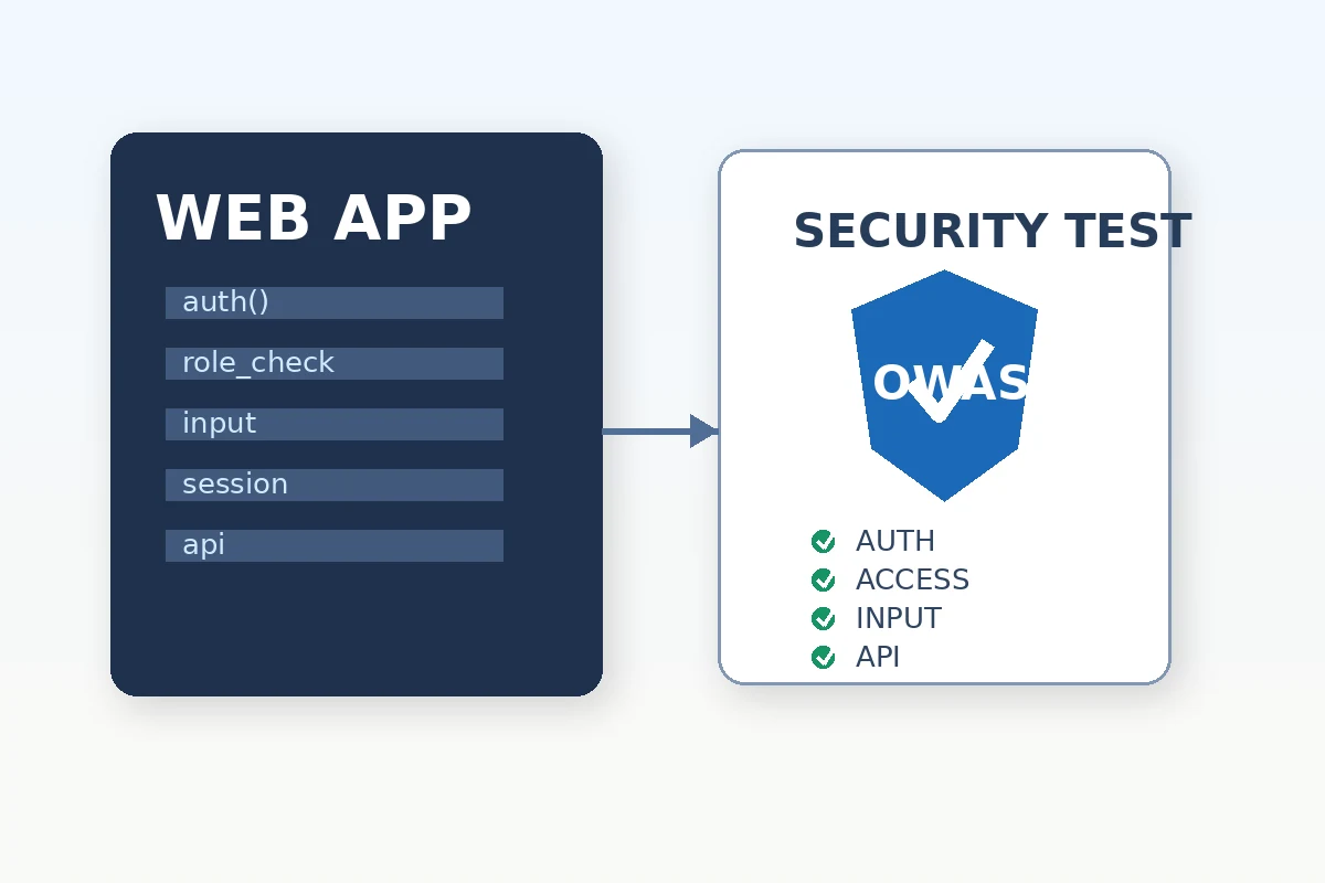 Kiểm thử ứng dụng web theo OWASP với mã nguồn dashboard và cảnh báo bảo mật Kiểm thử ứng dụng web theo OWASP với mã nguồn dashboard và cảnh báo bảo mật