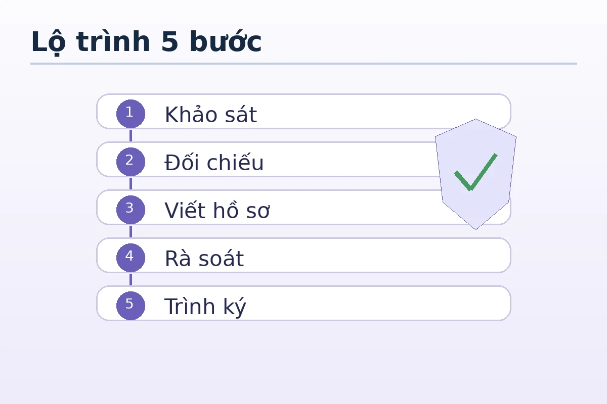 Lộ trình 5 bước lập hồ sơ cấp độ 2 từ khảo sát đến trình ký