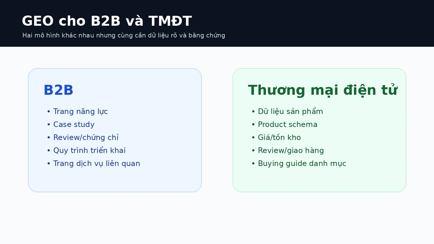 so-sanh-geo-b2b-va-thuong-mai-dien-tu