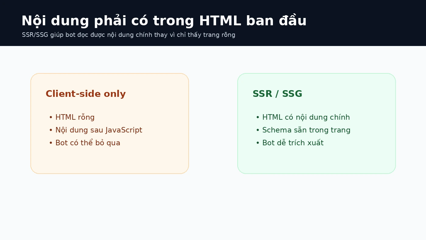 So sánh raw HTML rendered HTML SSR SSG và client-side rendering