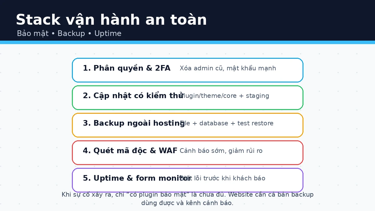 Các lớp bảo mật backup uptime và quản lý thay đổi cho website WordPress