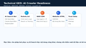 technical-geo-ai-crawler-readiness
