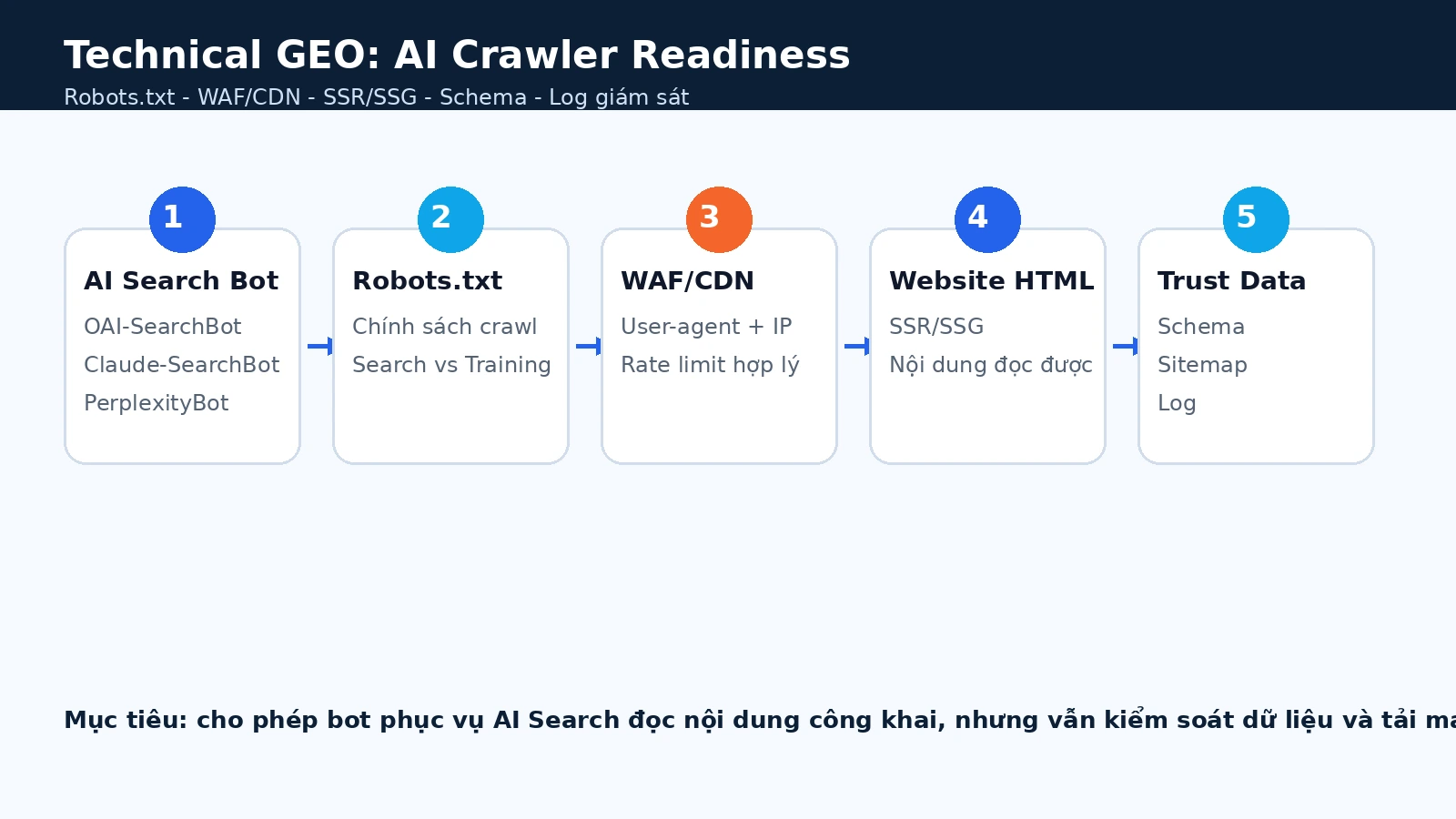 technical-geo-ai-crawler-readiness