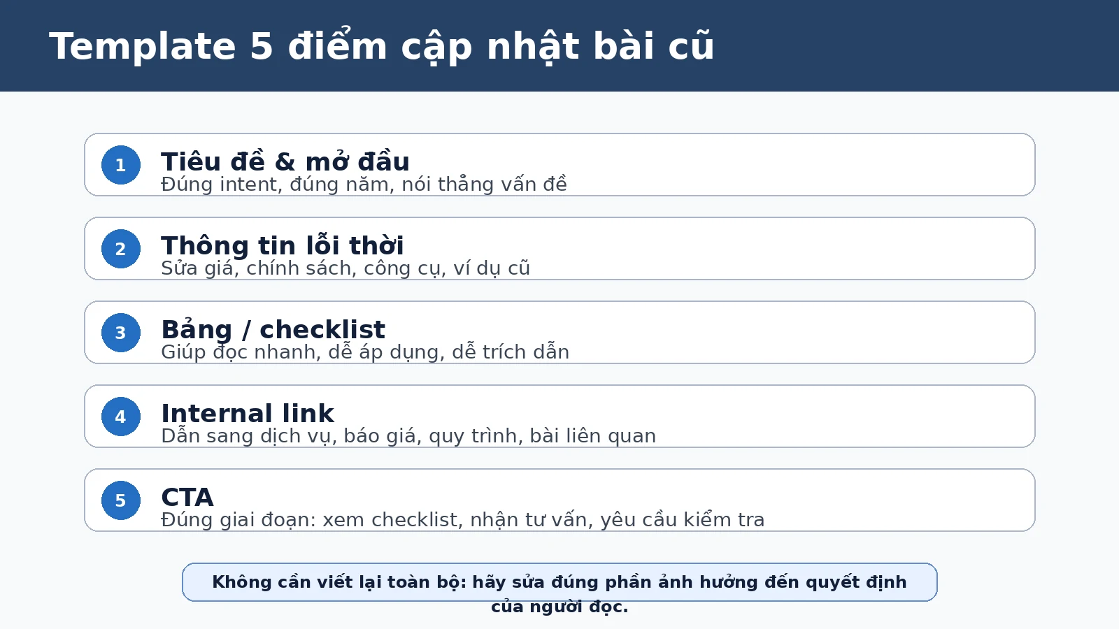 Checklist 5 điểm cần sửa khi cập nhật bài viết cũ trên website