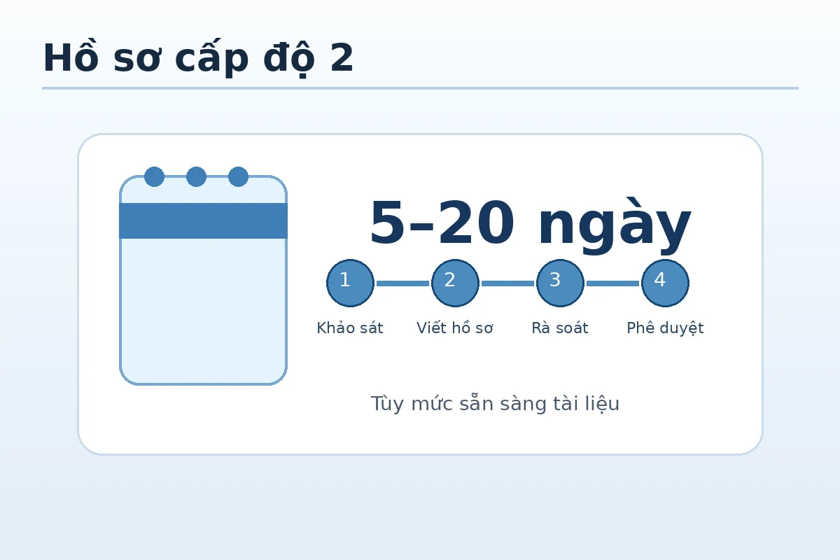 Các giai đoạn ảnh hưởng đến thời gian hoàn thành hồ sơ cấp độ 2
