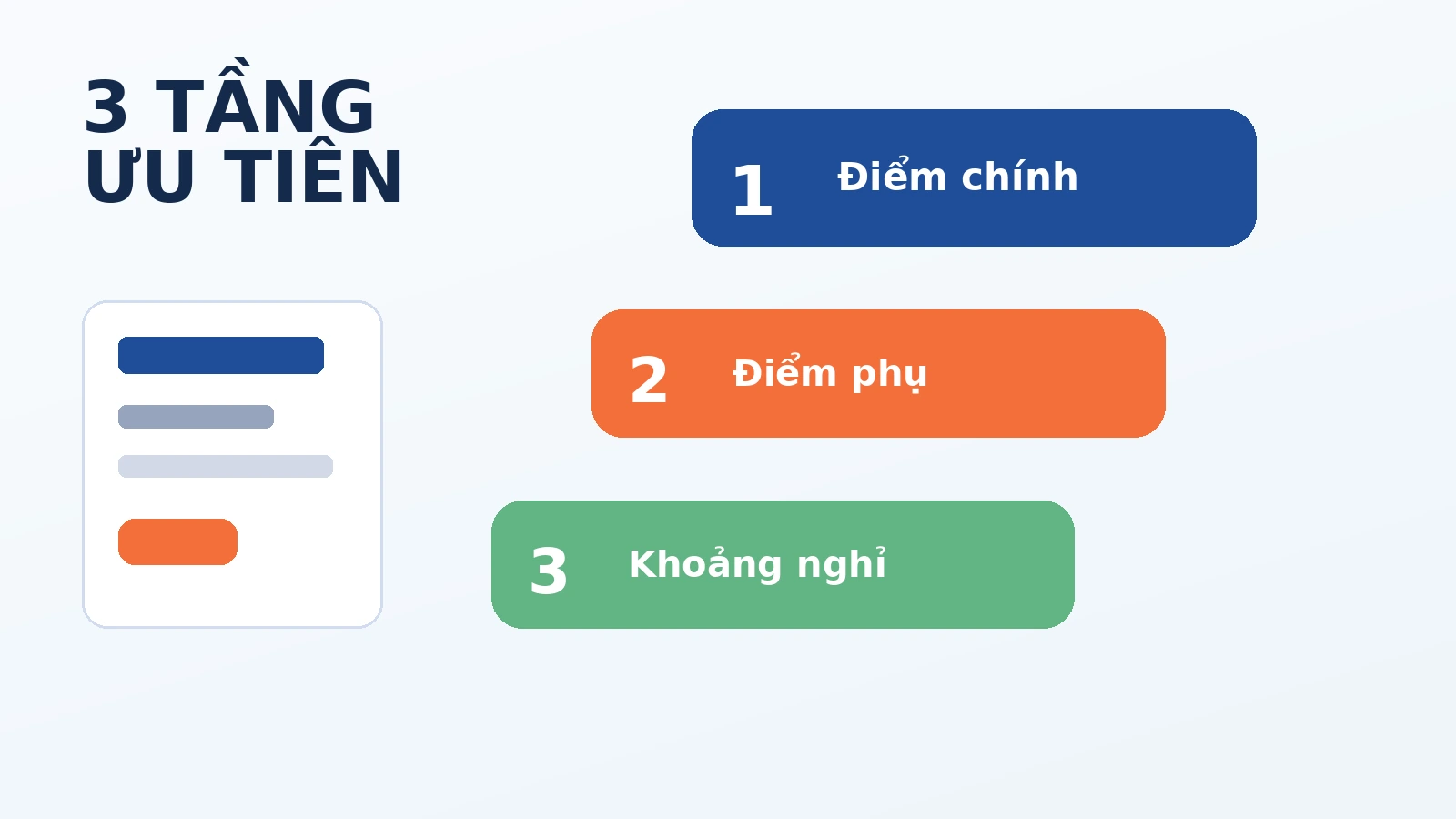 Ba tầng ưu tiên thị giác trong bố cục website