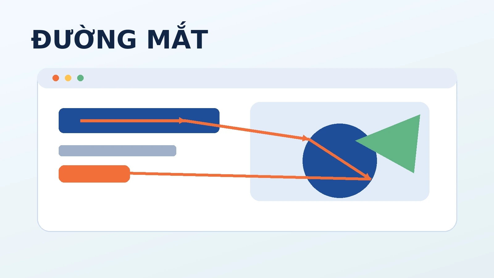 Đường mắt người dùng trên website và vùng cần ưu tiên