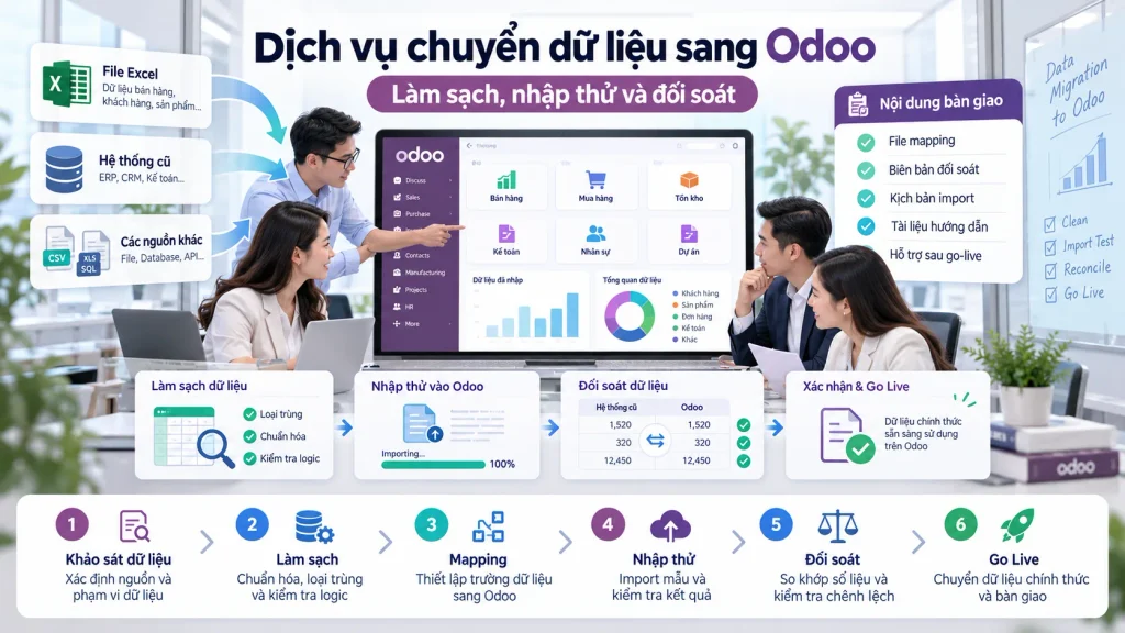 Dịch vụ chuyển dữ liệu sang Odoo: Làm sạch, nhập thử và đối soát