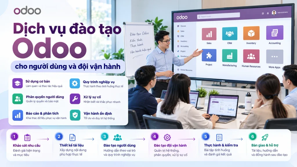 Dịch vụ đào tạo Odoo cho người dùng và đội vận hành