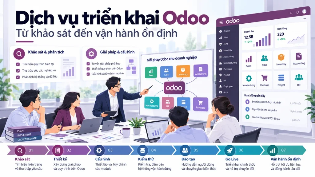 dich-vu-trien-khai-odoo