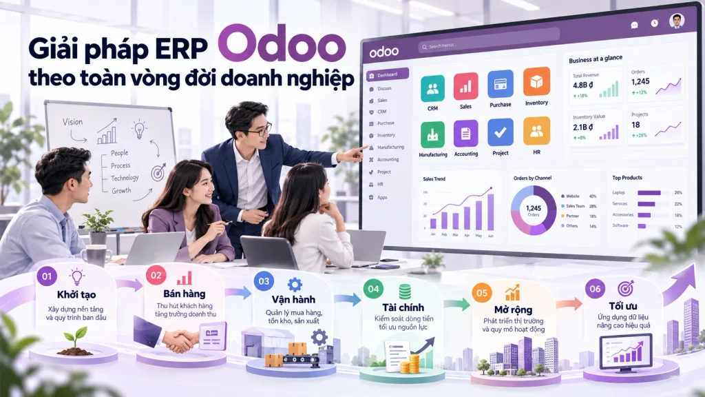 Giải pháp ERP Odoo: Chọn phân hệ và lộ trình phù hợp
