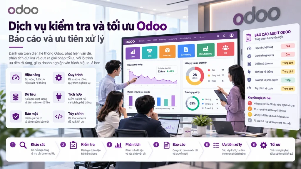 Dịch vụ kiểm tra và tối ưu Odoo: Báo cáo và ưu tiên xử lý
