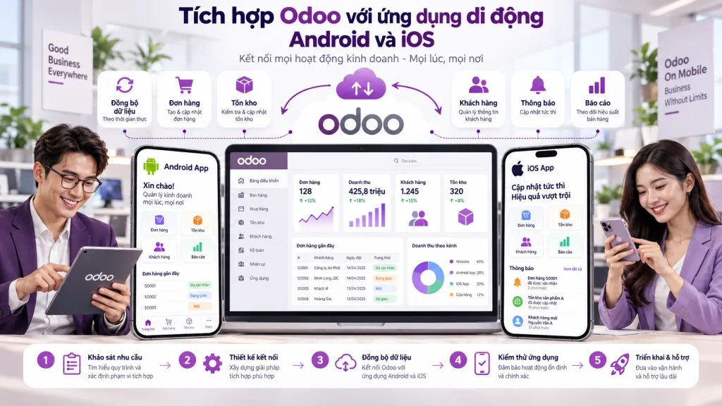 Tích hợp Odoo với ứng dụng di động Android và iOS