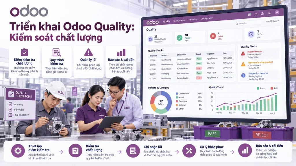 Triển khai Odoo Quality: Kiểm soát chất lượng